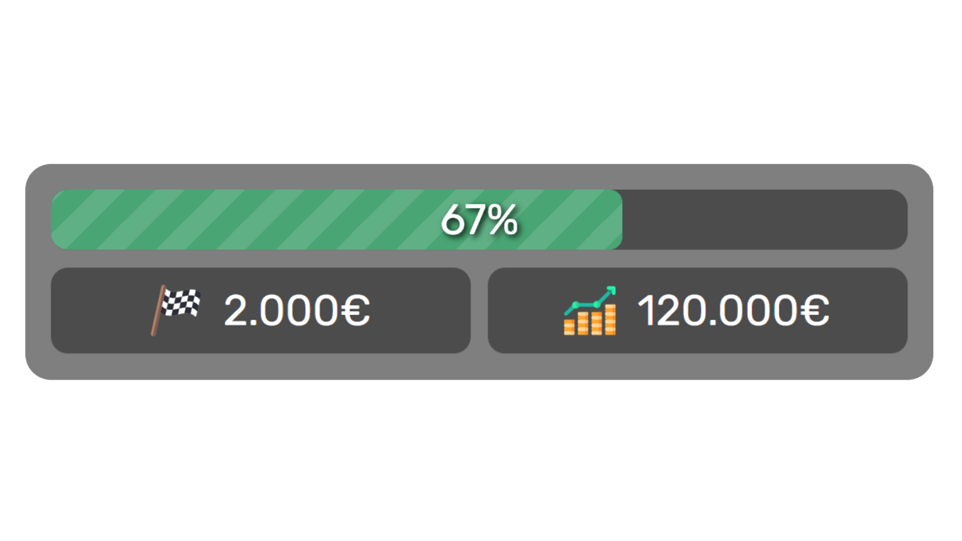 Wagerbar overlay